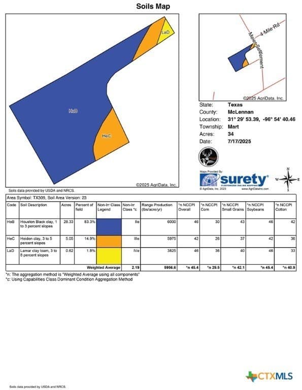 34 acres in McLennan County - photo 36