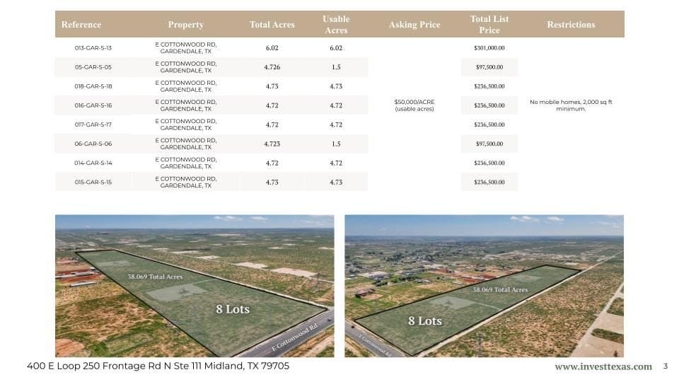 1.5 acres in Ector County - photo 5
