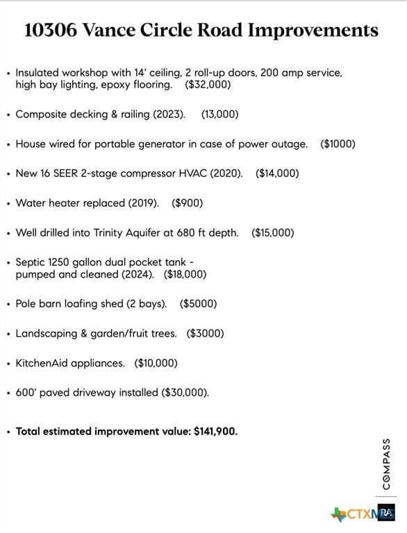 21.18 acres in Travis County - photo 8