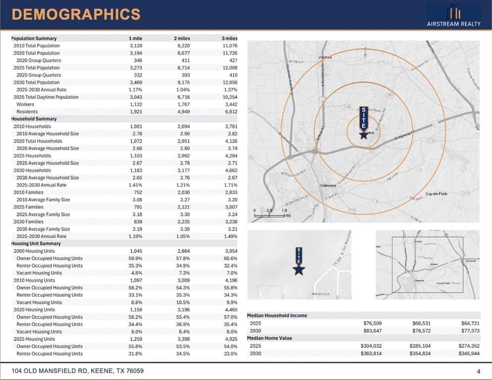 35.68 acres in Johnson County - photo 4