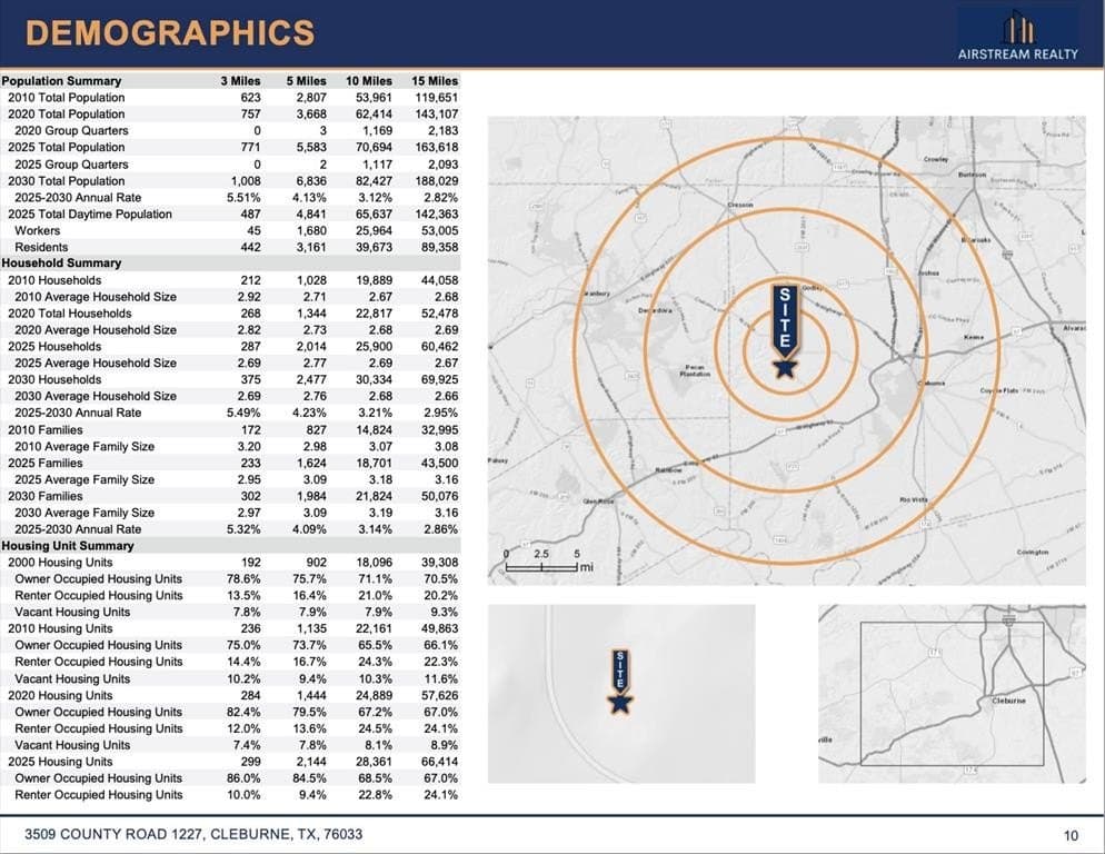 622.11 acres in Johnson County - photo 10