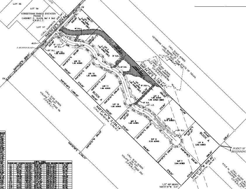 2.12 acres in Rockwall County - photo 3