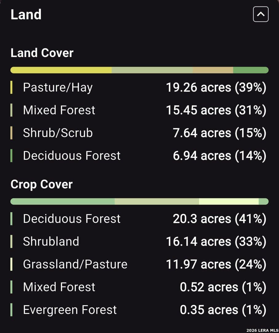 47.74 acres in Wilson County - photo 39